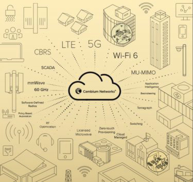 wifi-eco