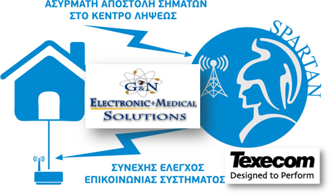 spartan-gprs