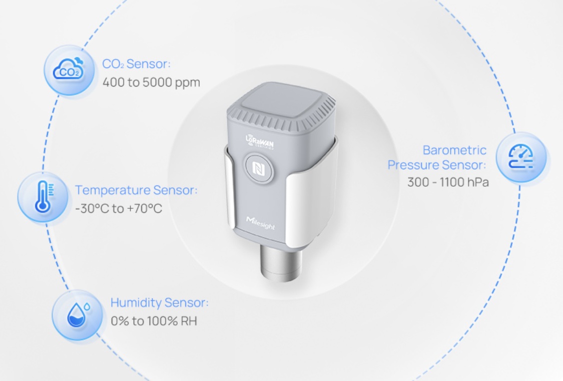 Carbon Dioxide Sensor